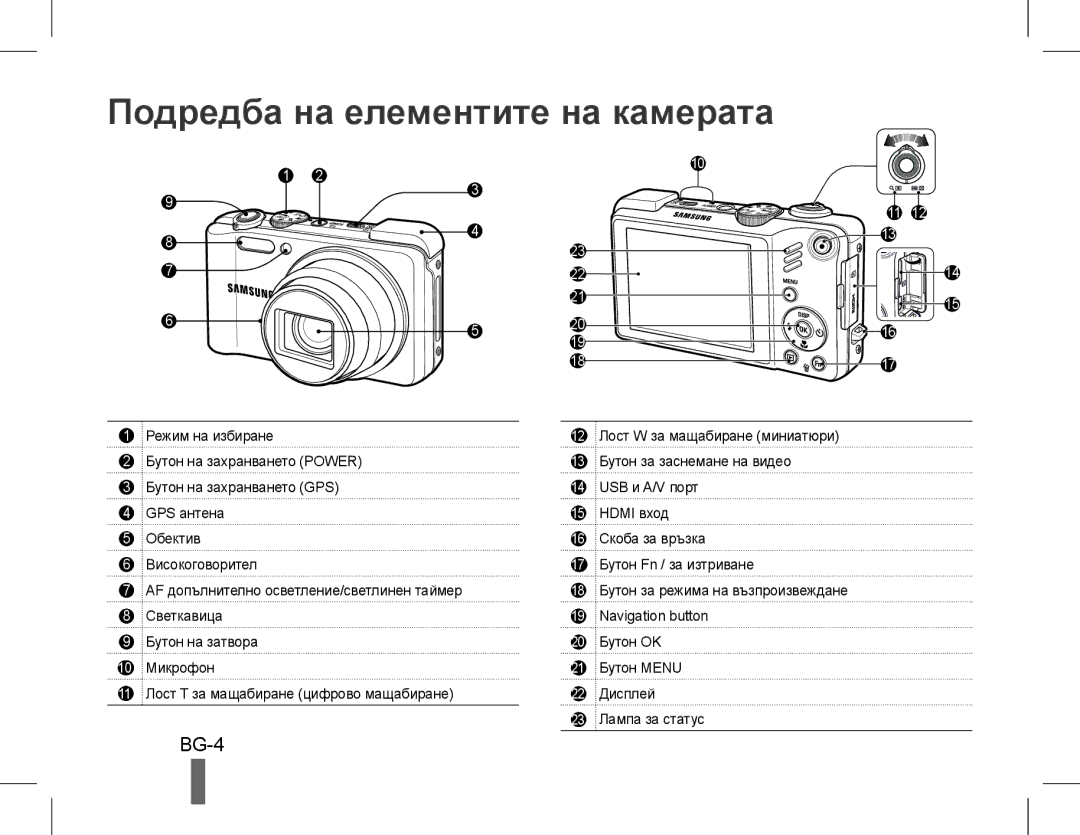 Samsung EC-WB650ZBPAVN, EC-WB650ZBPBE1, EC-WB660ZBDBE1, EC-WB650ZBPAE3 manual Подредба на елементите на камерата, BG-4 