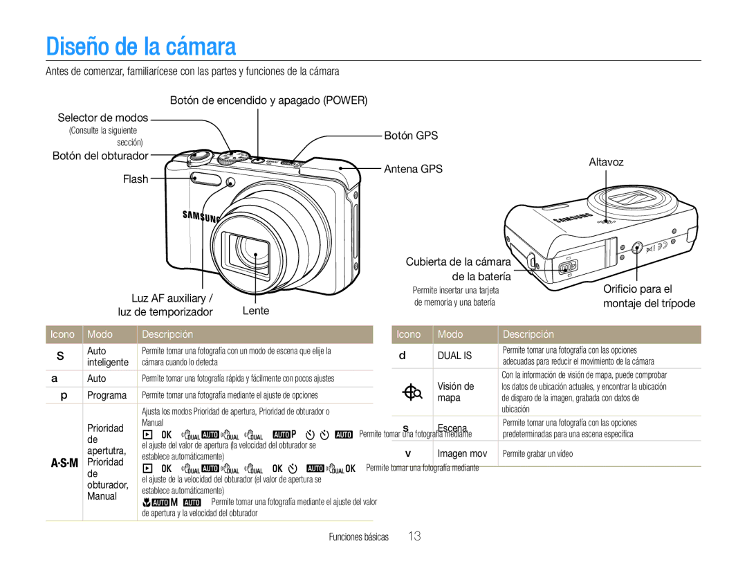 Samsung EC-WB650ZDPBAS, EC-WB650ZBPBE1, EC-WB660ZBDBE1, EC-WB650ZBPAE1 manual Diseño de la cámara, Icono Modo Descripción 