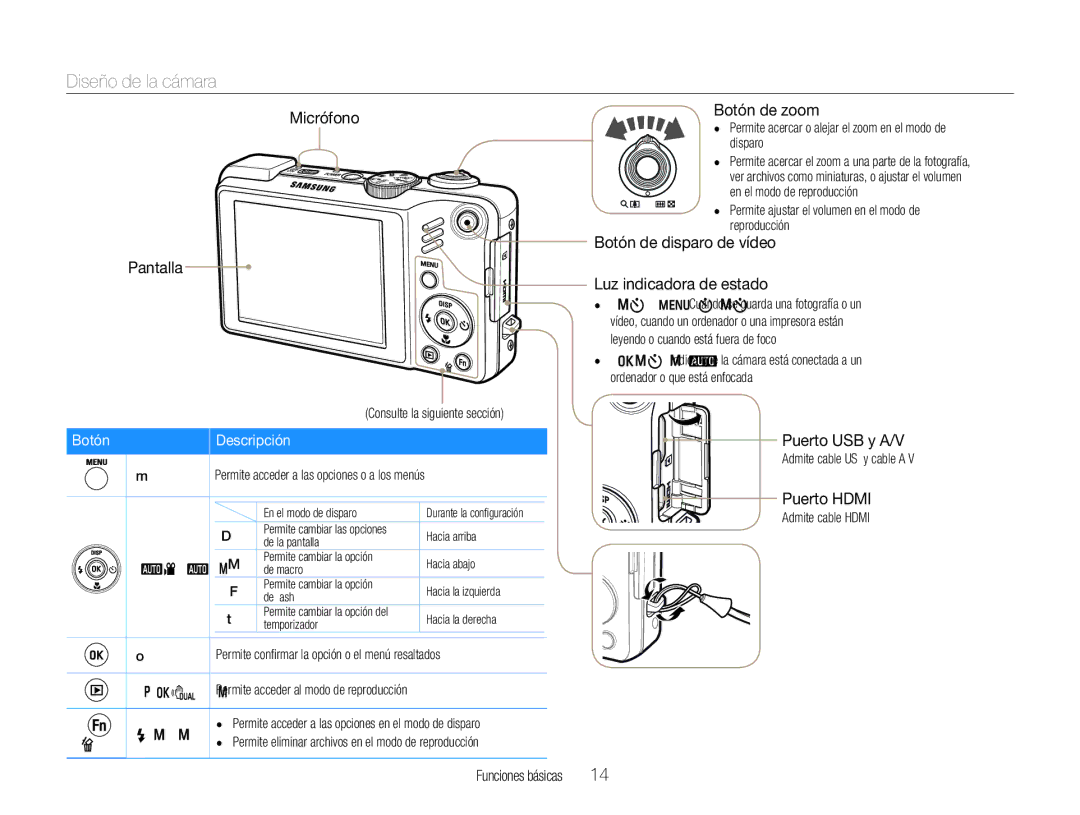 Samsung EC-WB650ZBPAE1, EC-WB650ZBPBE1, EC-WB660ZBDBE1, EC-WB650ZDPBAS manual Diseño de la cámara, Botón Descripción 