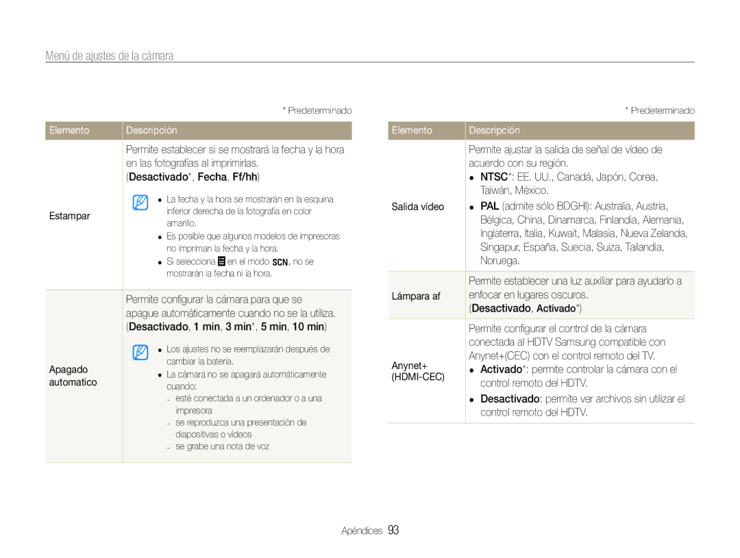 Samsung EC-WB650ZDPBAS manual En las fotografías al imprimirlas, Desactivado*, Fecha, Ff/hh, Estampar, Apagado, Automatico 