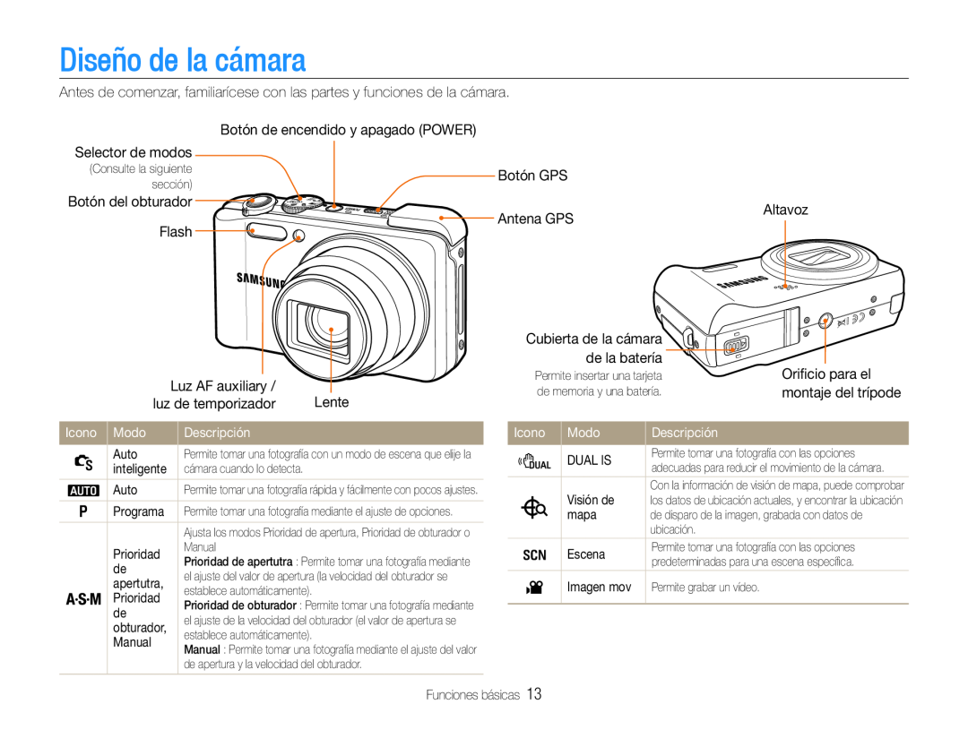 Samsung EC-WB650ZDPBAS, EC-WB650ZBPBE1, EC-WB660ZBDBE1, EC-WB650ZBPAE1 manual Diseño de la cámara, Icono, Modo, Descripción 