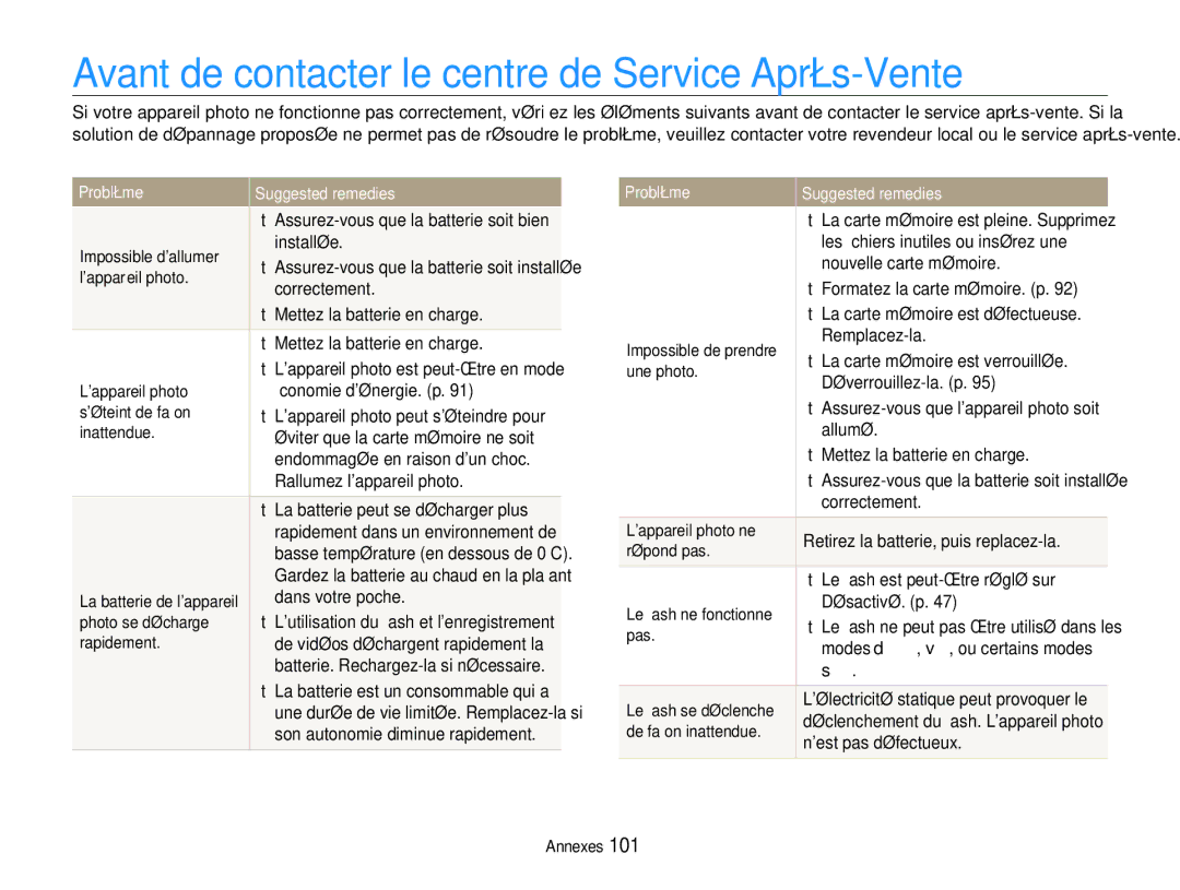 Samsung EC-WB650ZBPBE1, EC-WB660ZBDBE1 Avant de contacter le centre de Service Après-Vente, Problème Suggested remedies 