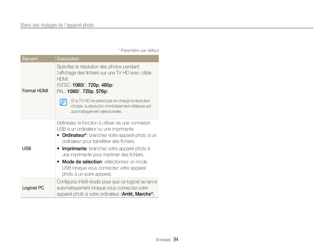Samsung EC-WB660ZBDBE1 manual Spéciﬁez la résolution des photos pendant, USB à un ordinateur ou une imprimante, Logiciel PC 