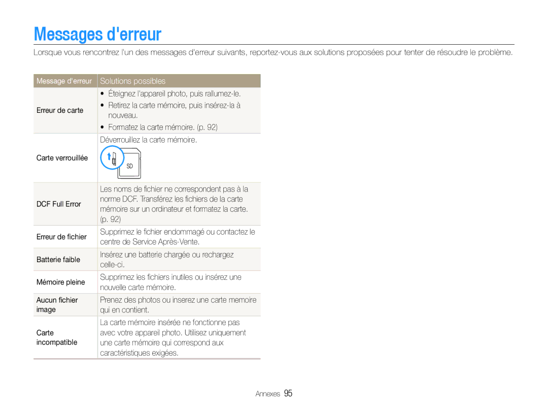 Samsung EC-WB650ZBPBE1, EC-WB660ZBDBE1 manual Messages derreur, Solutions possibles 