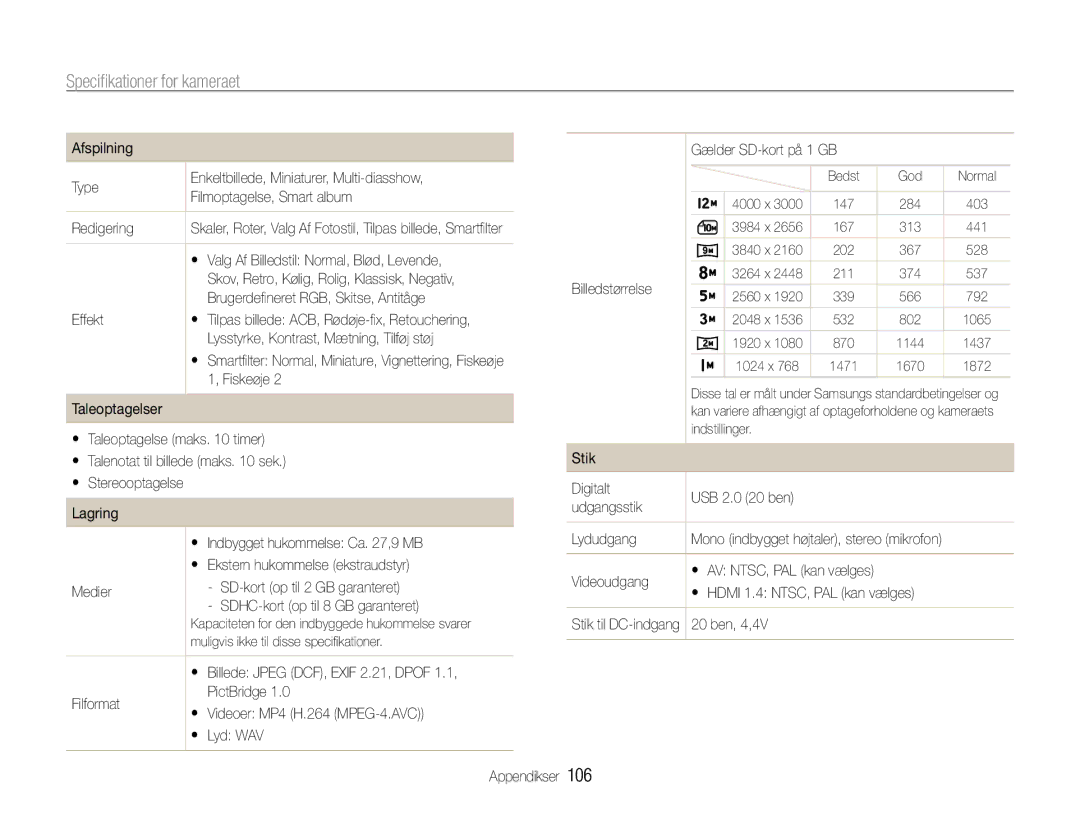 Samsung EC-WB650ZBPBE2 106,  Valg Af Billedstil Normal, Blød, Levende, Brugerdeﬁneret RGB, Skitse, Antitåge, 20 ben, 4,4V 