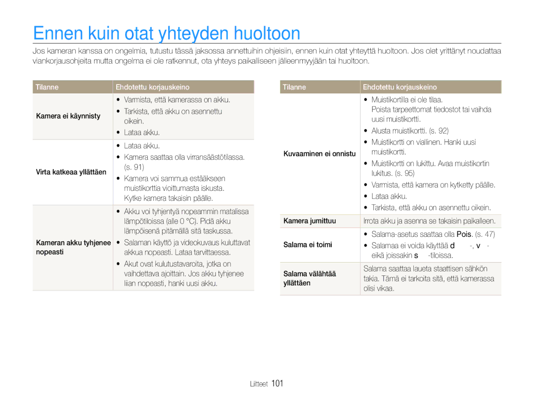 Samsung EC-WB660ZBDBE2, EC-WB650ZBPBE2 manual Ennen kuin otat yhteyden huoltoon, Tilanne Ehdotettu korjauskeino 