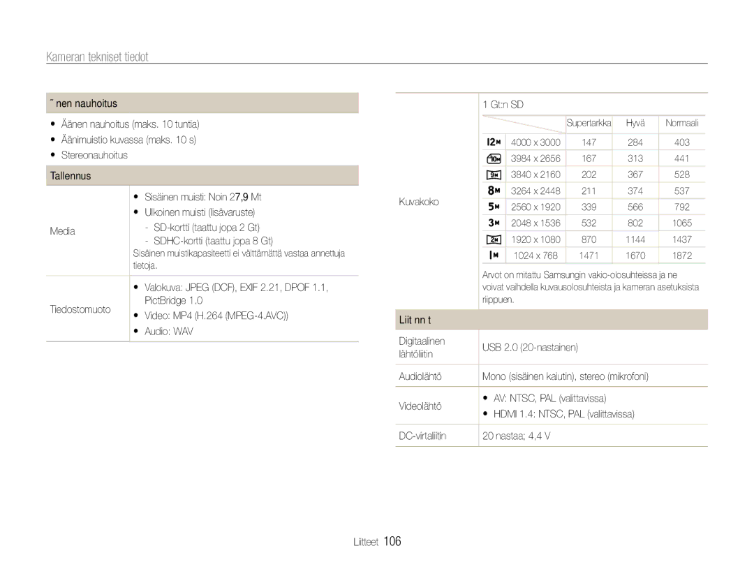 Samsung EC-WB650ZBPBE2, EC-WB660ZBDBE2 manual Äänen nauhoitus, Kuvakoko, Videolähtö, DC-virtaliitin Nastaa 4,4 Liitteet 