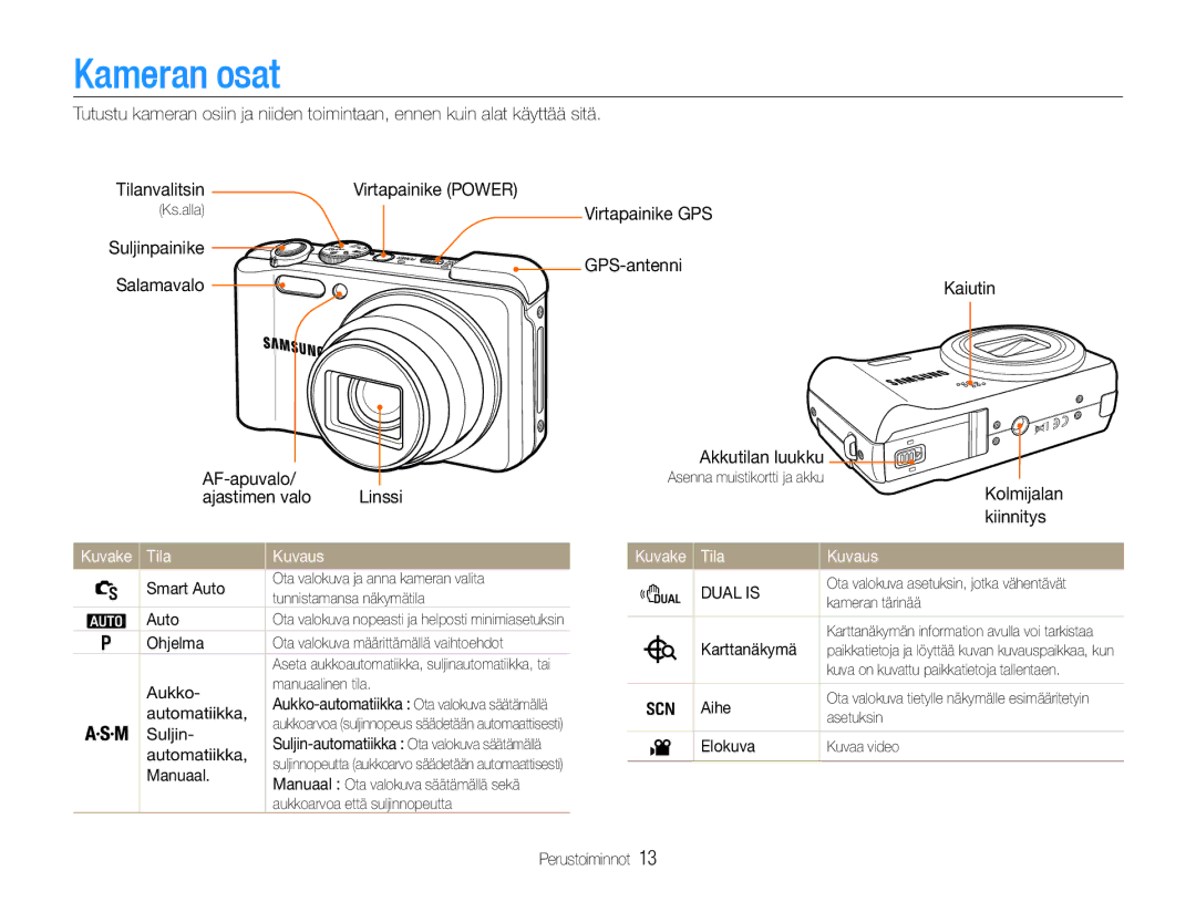 Samsung EC-WB660ZBDBE2, EC-WB650ZBPBE2 manual Kameran osat, Tila Kuvaus 