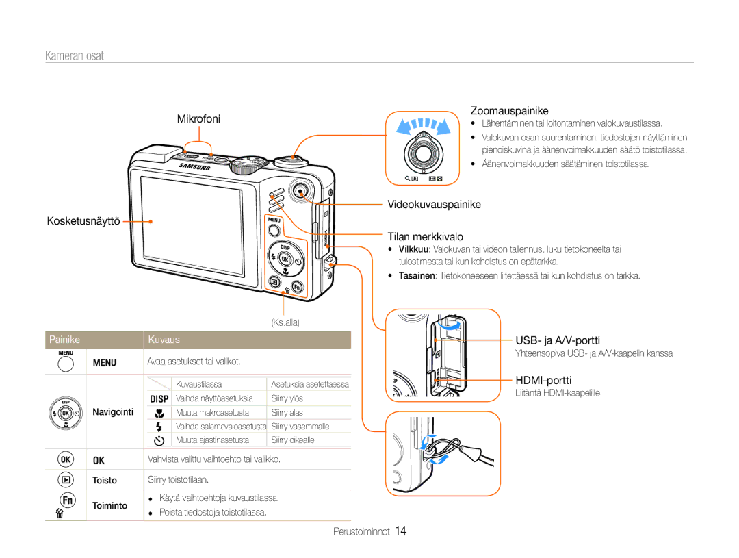 Samsung EC-WB650ZBPBE2, EC-WB660ZBDBE2 manual Kameran osat, Painike Kuvaus 