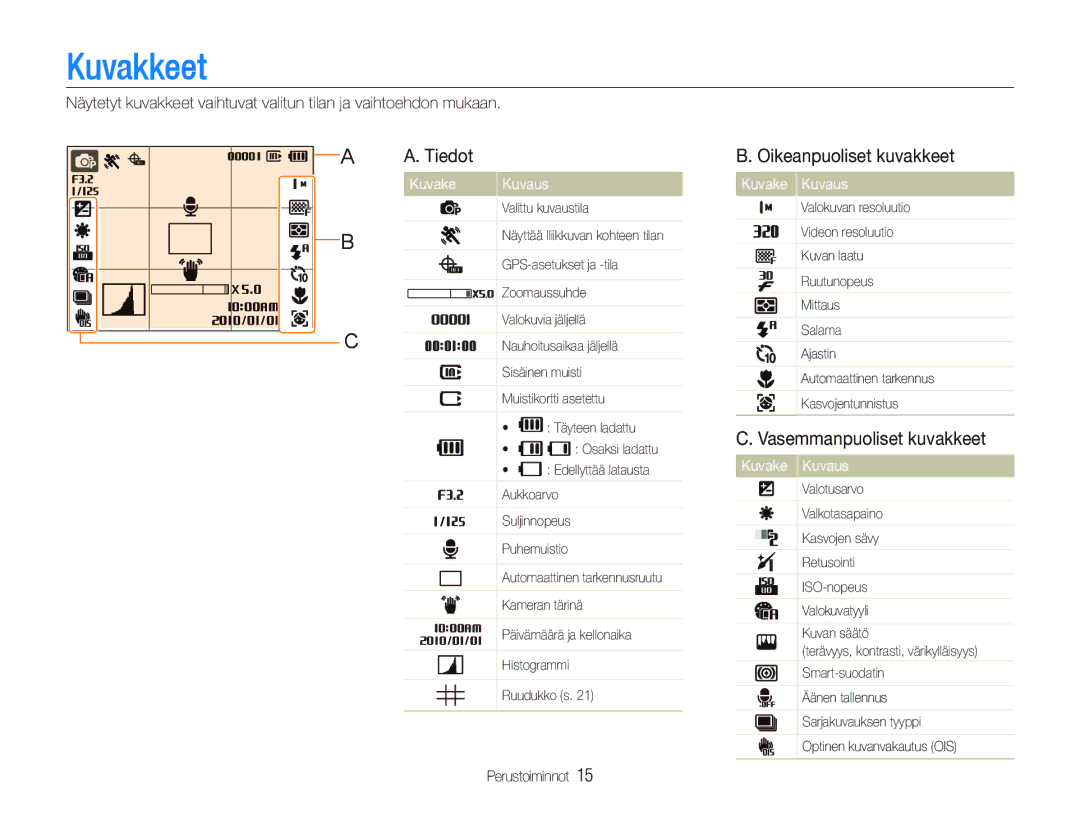 Samsung EC-WB660ZBDBE2 manual Kuvakkeet, Tiedot, Oikeanpuoliset kuvakkeet, Vasemmanpuoliset kuvakkeet, Kuvake Kuvaus 