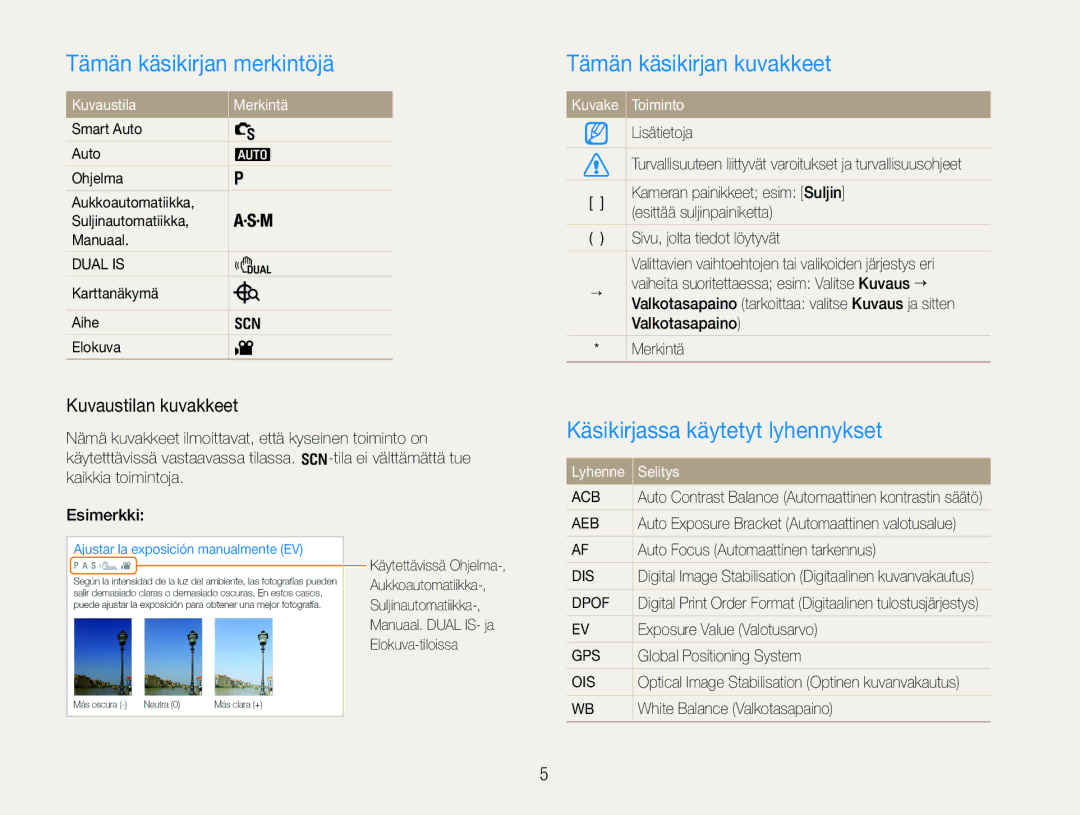 Samsung EC-WB660ZBDBE2 manual Tämän käsikirjan merkintöjä, Tämän käsikirjan kuvakkeet, Käsikirjassa käytetyt lyhennykset 