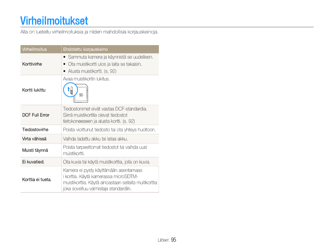 Samsung EC-WB660ZBDBE2, EC-WB650ZBPBE2 manual Virheilmoitukset, Virheilmoitus Ehdotettu korjauskeino 