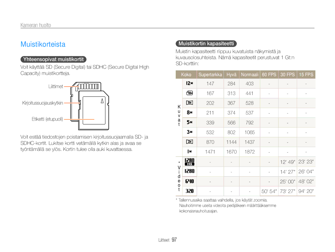 Samsung EC-WB660ZBDBE2 manual Muistikorteista, Kameran huolto, Yhteensopivat muistikortit, Muistikortin kapasiteetti 