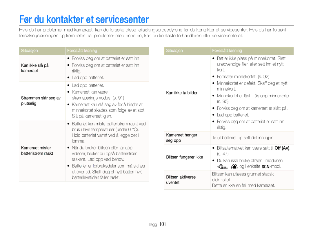 Samsung EC-WB660ZBDBE2, EC-WB650ZBPBE2 manual Før du kontakter et servicesenter, Situasjon Foreslått løsning 