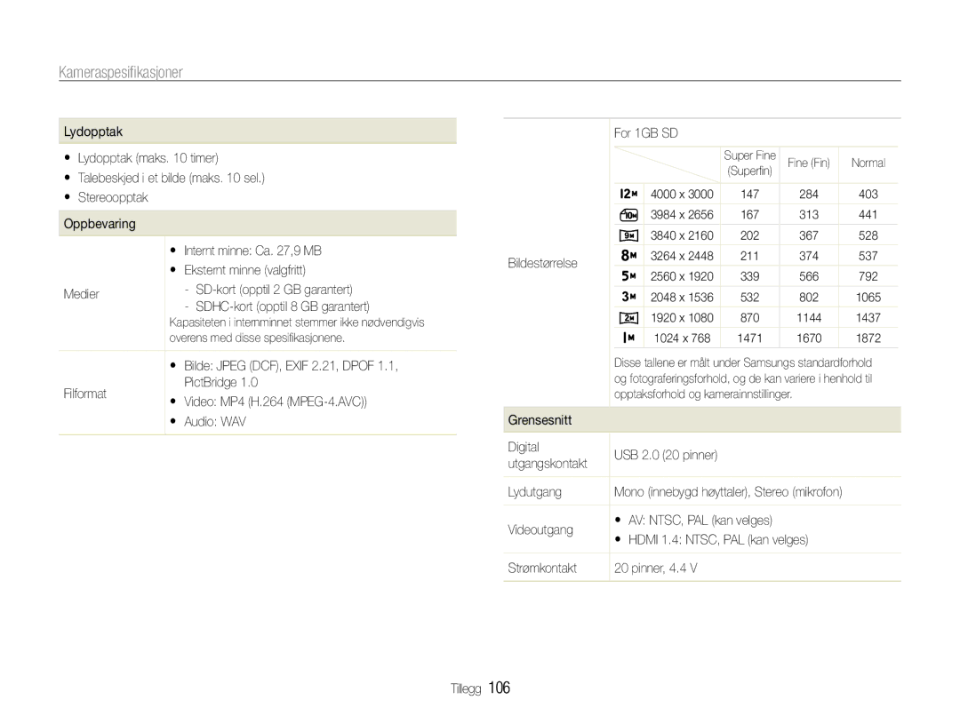 Samsung EC-WB650ZBPBE2, EC-WB660ZBDBE2 manual Kapasiteten i internminnet stemmer ikke nødvendigvis 