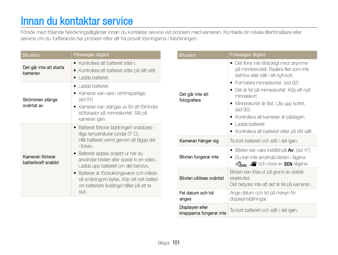 Samsung EC-WB660ZBDBE2, EC-WB650ZBPBE2 manual Innan du kontaktar service, Situation Föreslagen åtgärd 