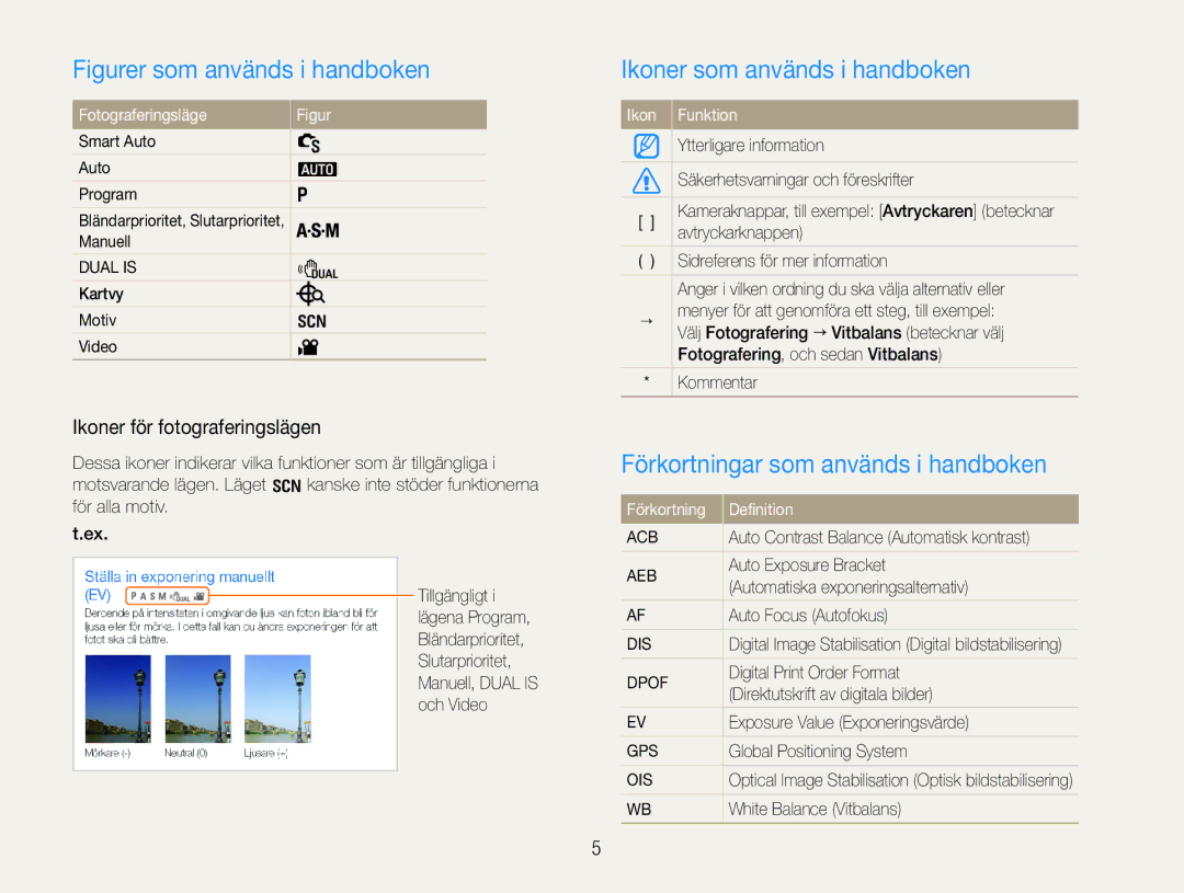 Samsung EC-WB660ZBDBE2, EC-WB650ZBPBE2 manual Ikoner som används i handboken, Förkortningar som används i handboken 