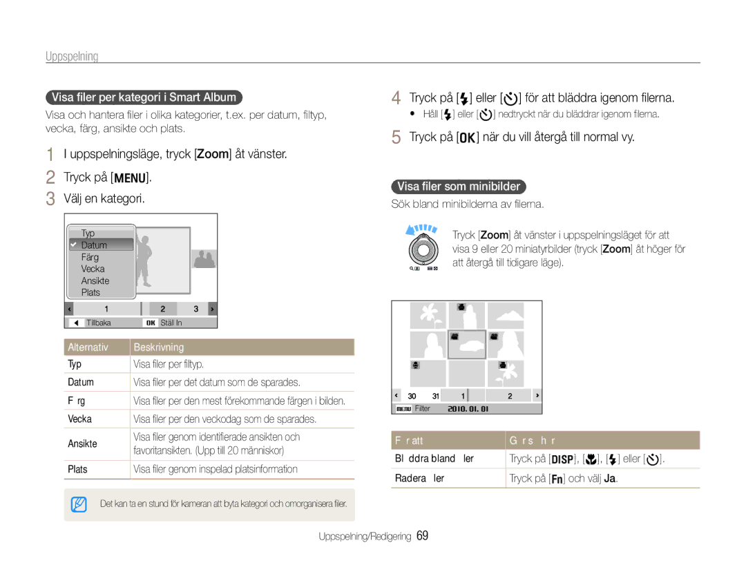 Samsung EC-WB660ZBDBE2 manual Tryck på o när du vill återgå till normal vy, Visa ﬁler per kategori i Smart Album, Vecka 