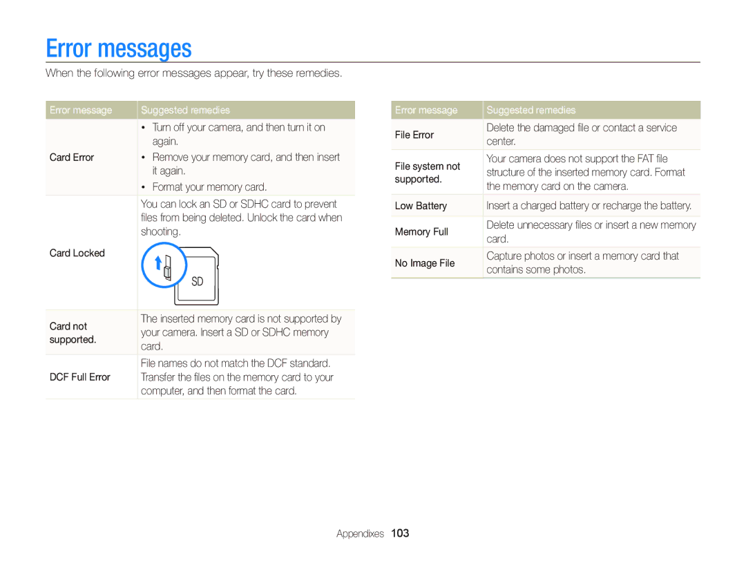 Samsung EC-WB690ZBPBE2, EC-WB690ZBPBE1, EC-WB690ZBPBRU manual Error messages, Error message Suggested remedies 