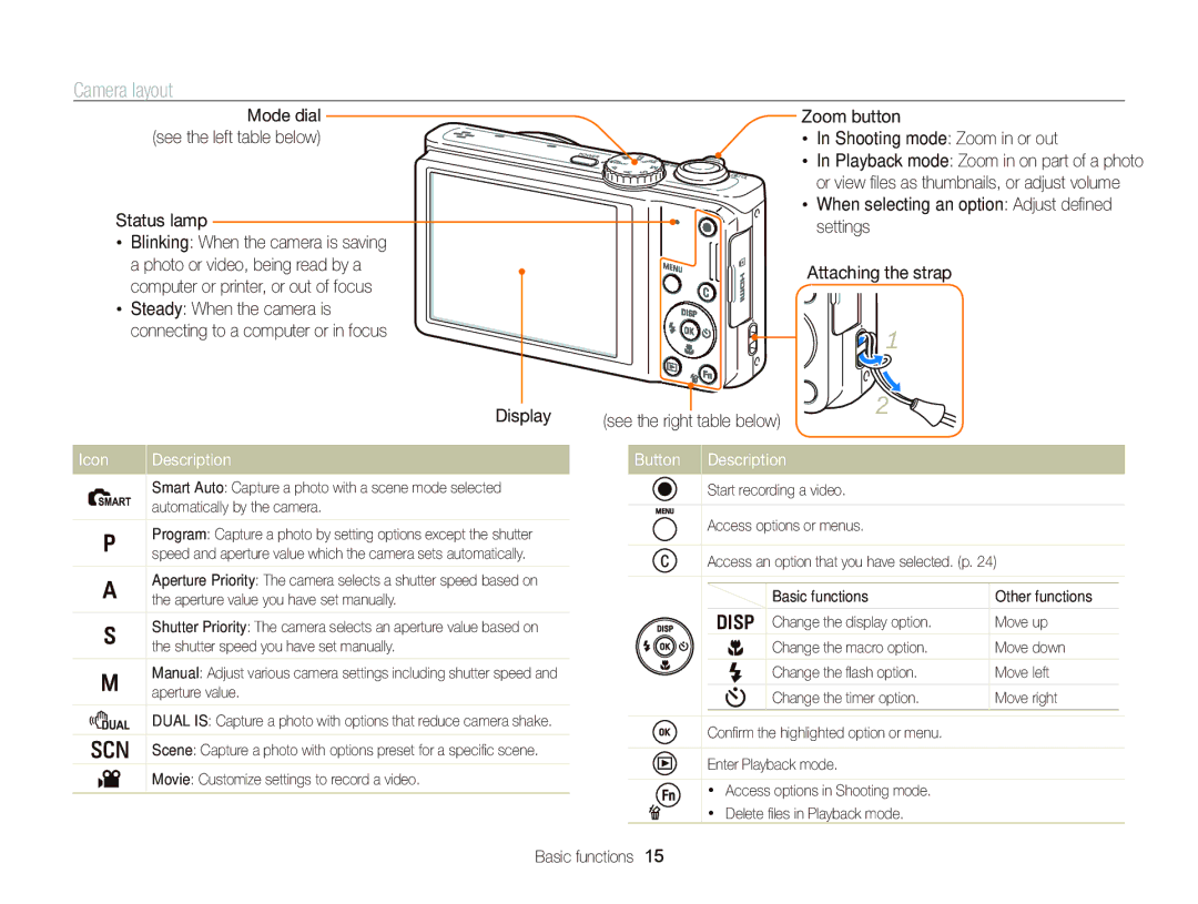 Samsung EC-WB690ZBPBRU, EC-WB690ZBPBE1, EC-WB690ZBPBE2 manual Camera layout, Icon Description Button 