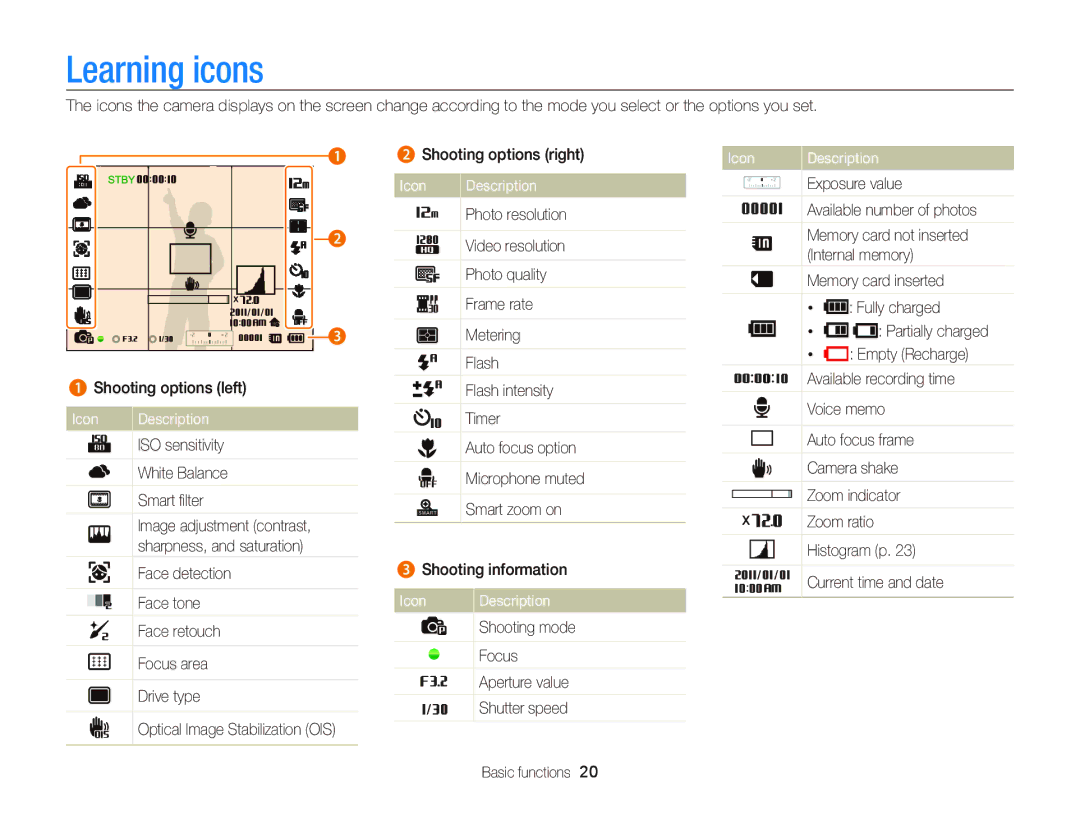 Samsung EC-WB690ZBPBE1, EC-WB690ZBPBRU, EC-WB690ZBPBE2 manual Learning icons, Icon Description 