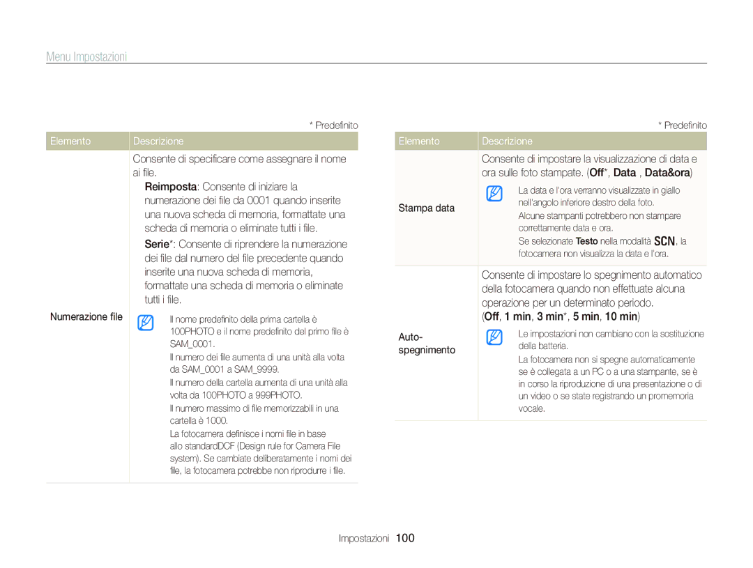 Samsung EC-WB690ZBPBE1 manual Elemento 