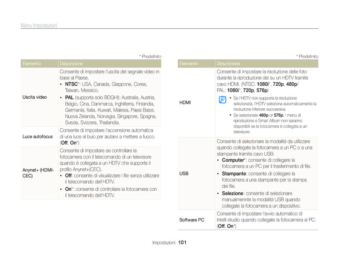 Samsung EC-WB690ZBPBE1 Base al Paese, NTSC* USA, Canada, Giappone, Corea, Taiwan, Messico, Uscita video, Luce autofocus 