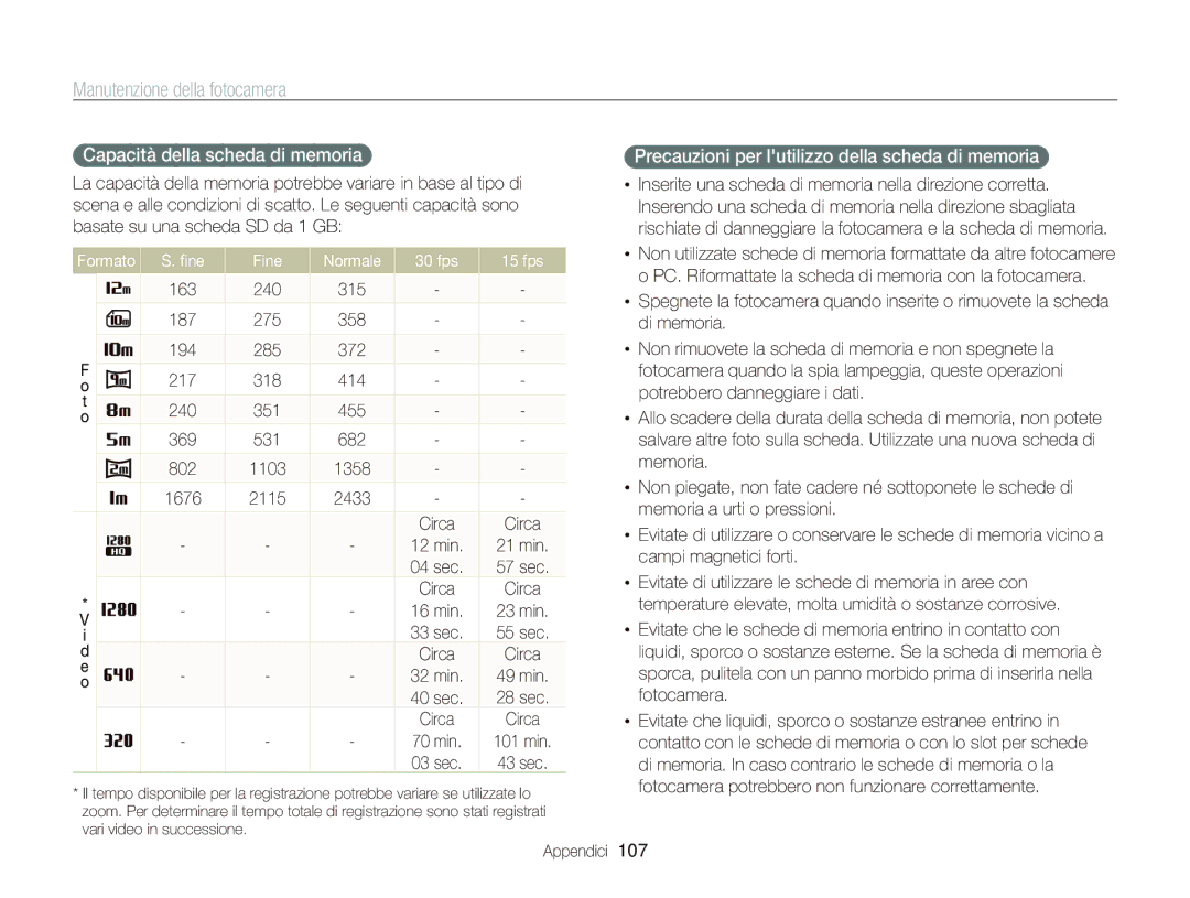Samsung EC-WB690ZBPBE1 Capacità della scheda di memoria, Precauzioni per lutilizzo della scheda di memoria, min 21 min 
