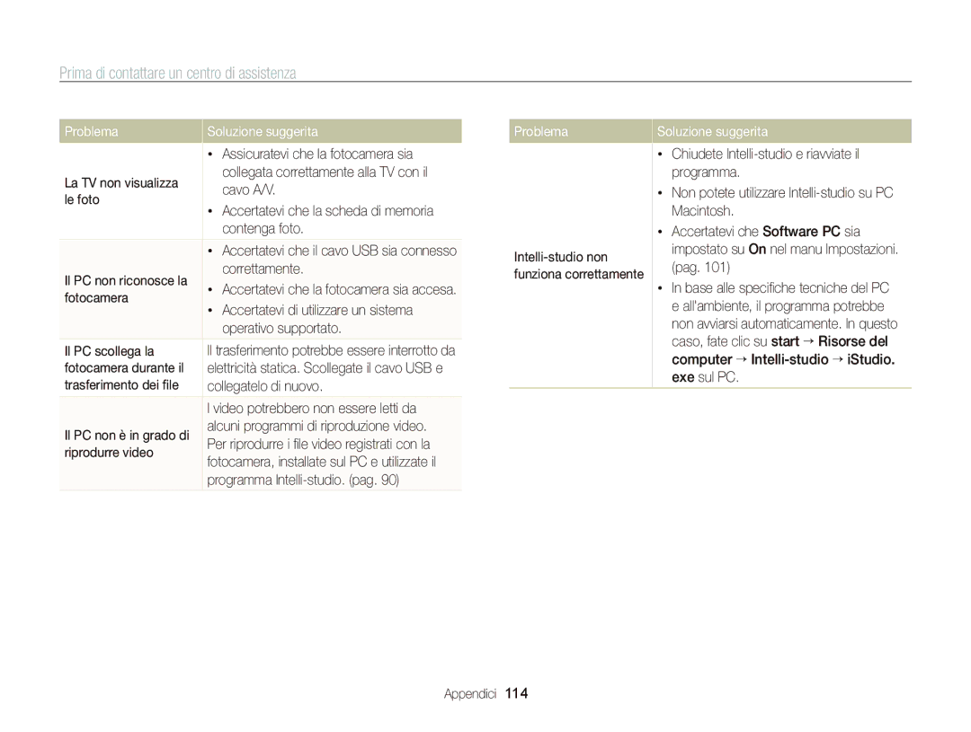 Samsung EC-WB690ZBPBE1 manual Problema 