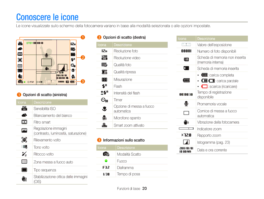 Samsung EC-WB690ZBPBE1 manual Conoscere le icone, Icona Descrizione 