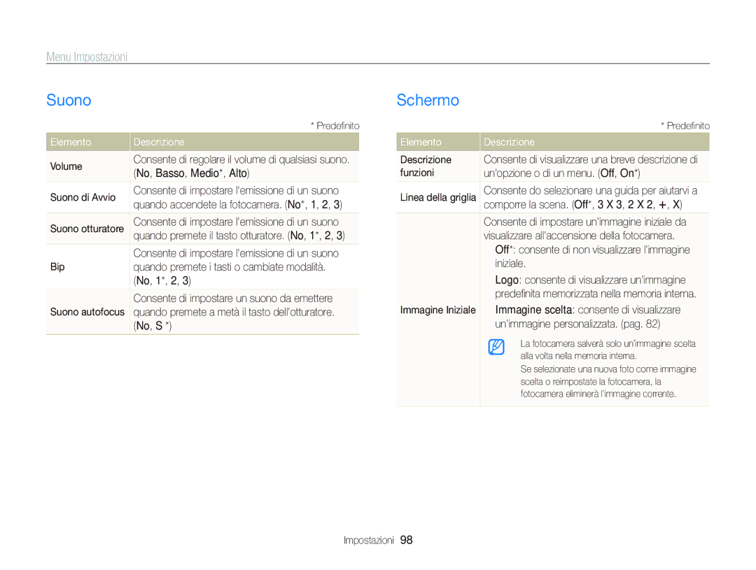 Samsung EC-WB690ZBPBE1 manual Suono, Schermo, Menu Impostazioni, Elemento Descrizione 