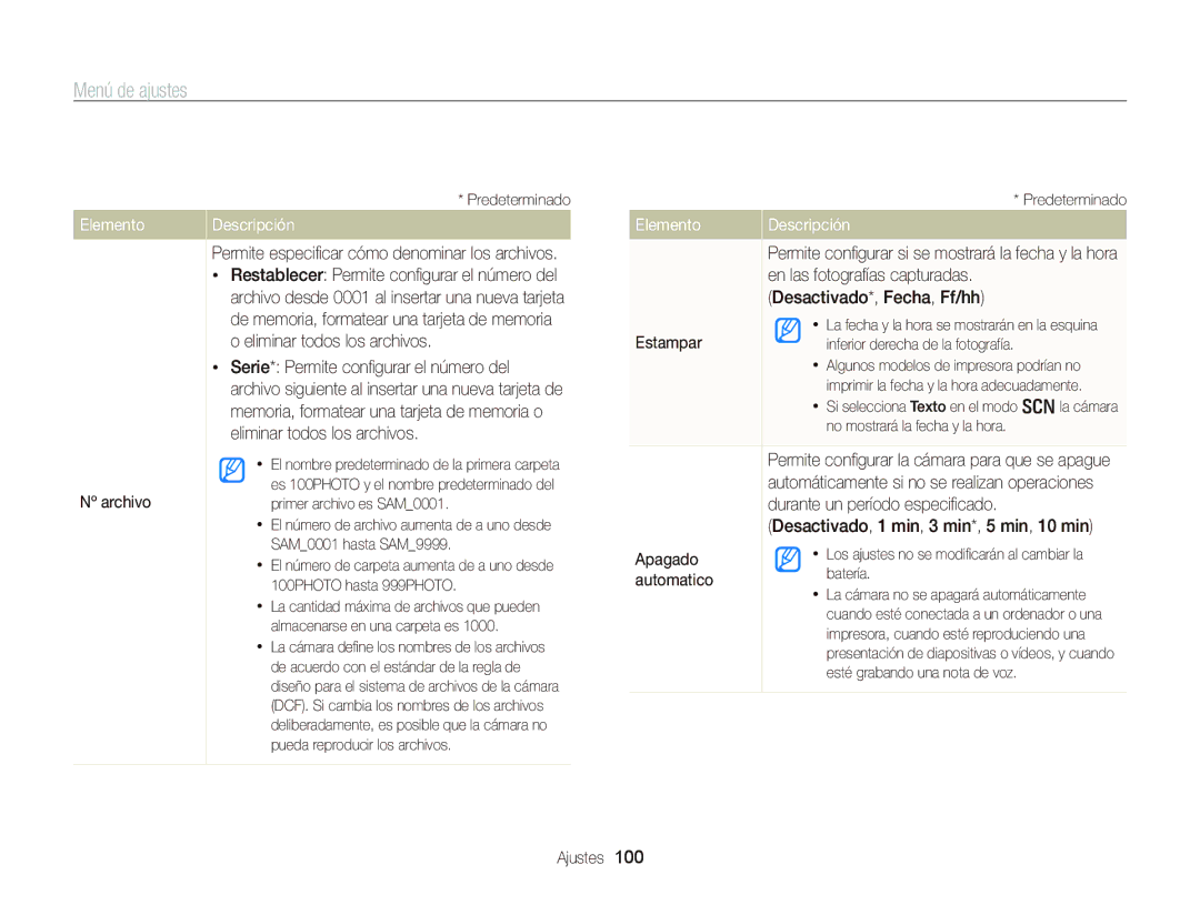 Samsung EC-WB690ZBPBE1 manual Elemento 