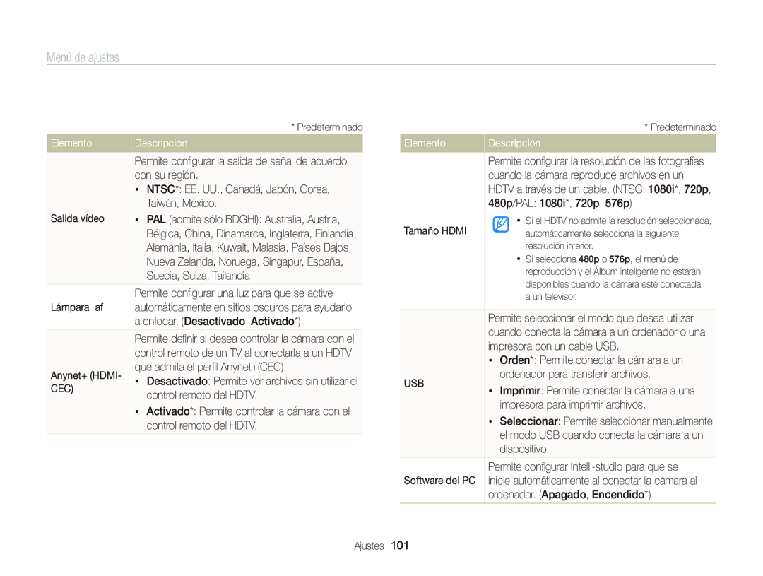 Samsung EC-WB690ZBPBE1 manual Con su región, NTSC* EE. UU., Canadá, Japón, Corea, Taiwán, México, Salida vídeo, Lámpara af 