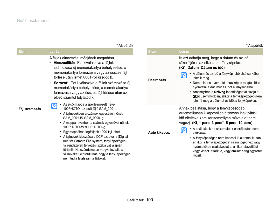 Samsung EC-WB690ZBPBE2 manual Fájlok elnevezési módjának megadása, Itt azt adhatja meg, hogy a dátum és az idő 