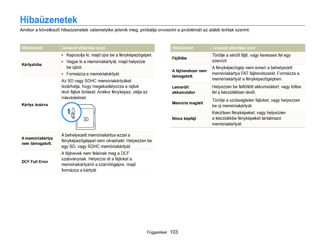 Samsung EC-WB690ZBPBE2 manual Hibaüzenetek 