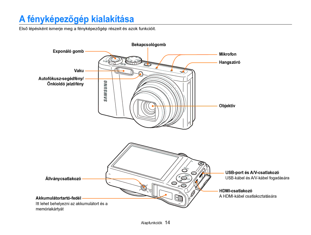 Samsung EC-WB690ZBPBE2 manual Fényképezőgép kialakítása, Bekapcsológomb Exponáló gomb Vaku, HDMI-csatlakozó 