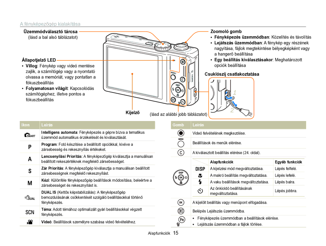 Samsung EC-WB690ZBPBE2 manual Fényképezőgép kialakítása 