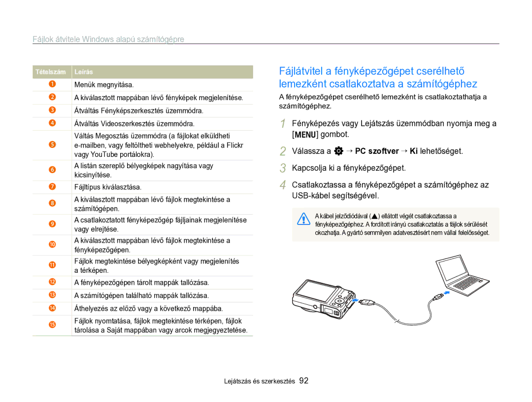 Samsung EC-WB690ZBPBE2 manual Tételszám Leírás 