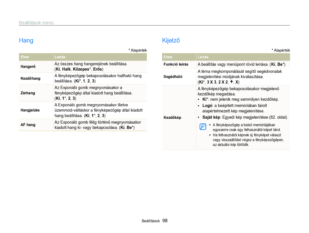 Samsung EC-WB690ZBPBE2 manual Hang, Kijelző, Beállítások menü, Ki, Halk, Közepes*, Erős, Ki*, 3 X 3, 2 X 2, + 