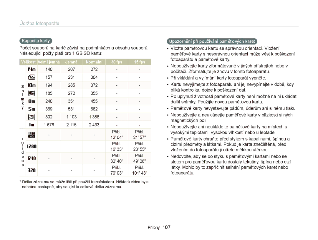 Samsung EC-WB700ZBPBE1, EC-WB700ZBPSE3 manual Kapacita karty, Přibl, 101, Upozornění při používání paměťových karet 