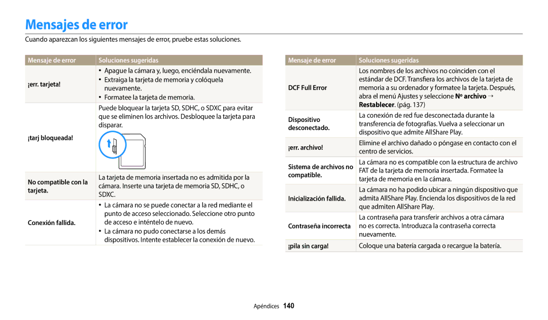 Samsung EC-WB800FBPRIL, EC-WB700ZBPBE1, EC-WB800FBPWE1 manual Mensajes de error, Mensaje de error Soluciones sugeridas 