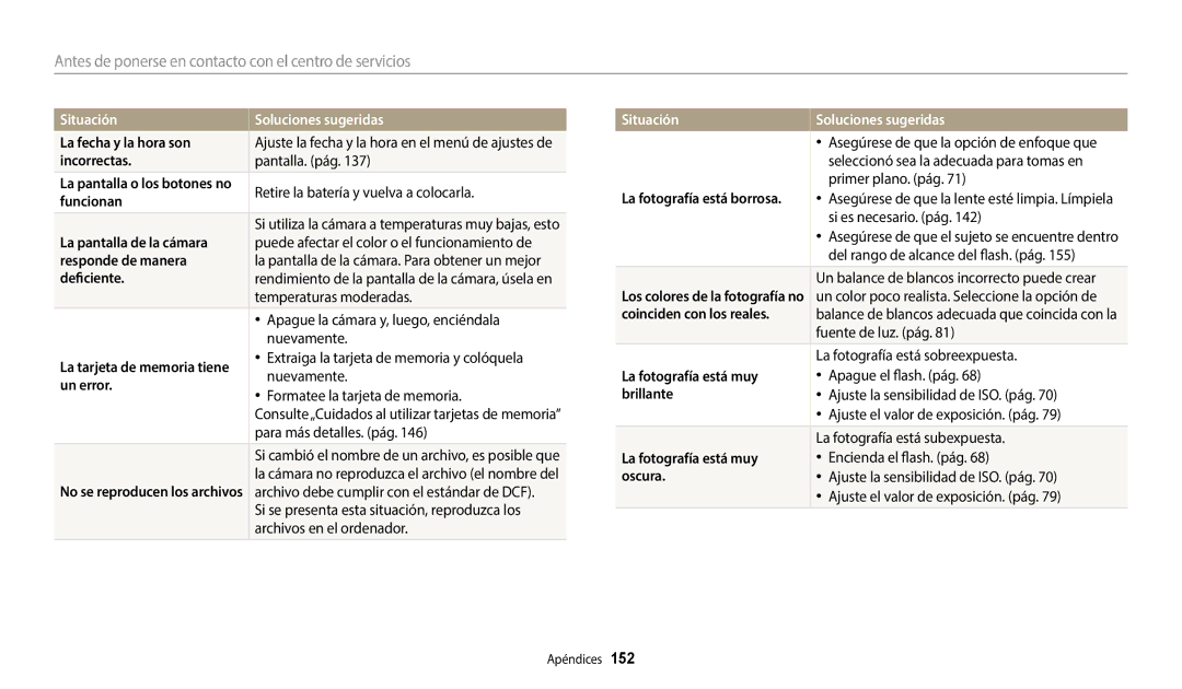 Samsung EC-WB800FBPWE1 manual La fecha y la hora son, Incorrectas, Funcionan, La pantalla de la cámara, Responde de manera 