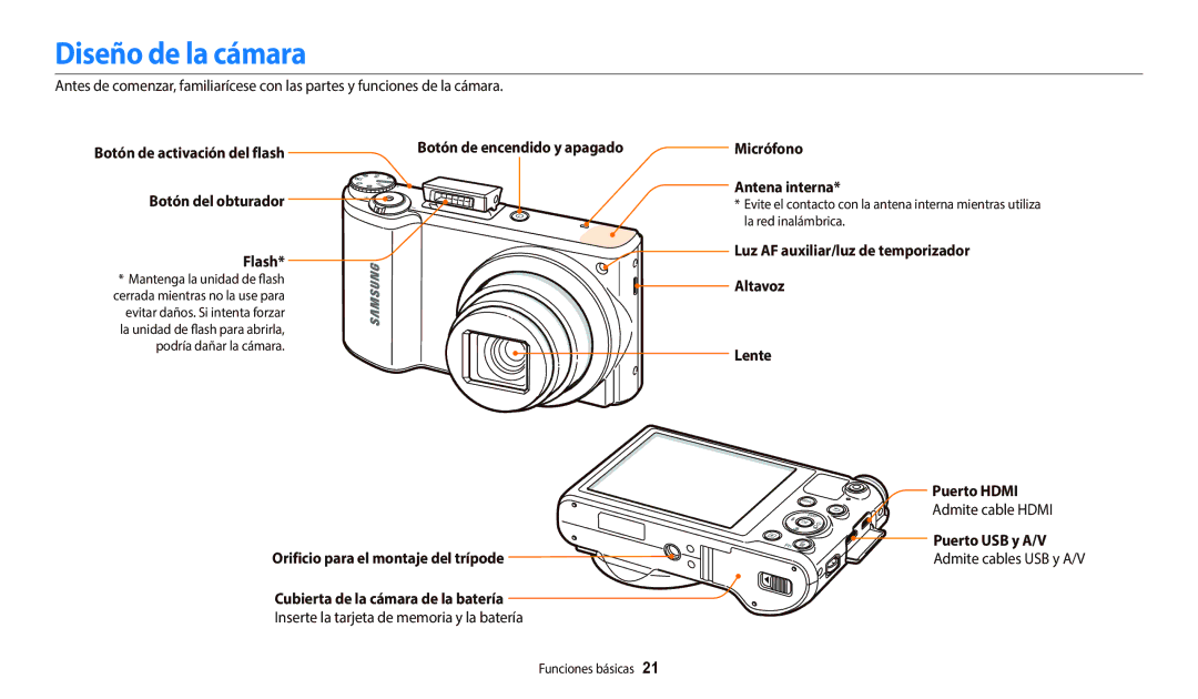 Samsung EC-WB800FBPWIL manual Diseño de la cámara, Botón del obturador Micrófono Antena interna, Flash, Puerto USB y A/V 