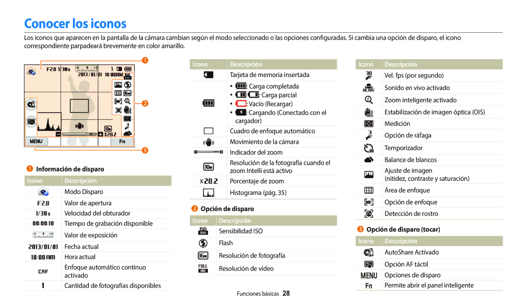 Samsung EC-WB800FBPRIL, EC-WB700ZBPBE1 Conocer los iconos, Icono Descripción, Información de disparo, Opción de disparo 