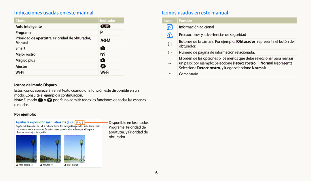 Samsung EC-WB800FBPBIL Indicaciones usadas en este manual, Iconos usados en este manual, Modo Indicador, Icono Función 