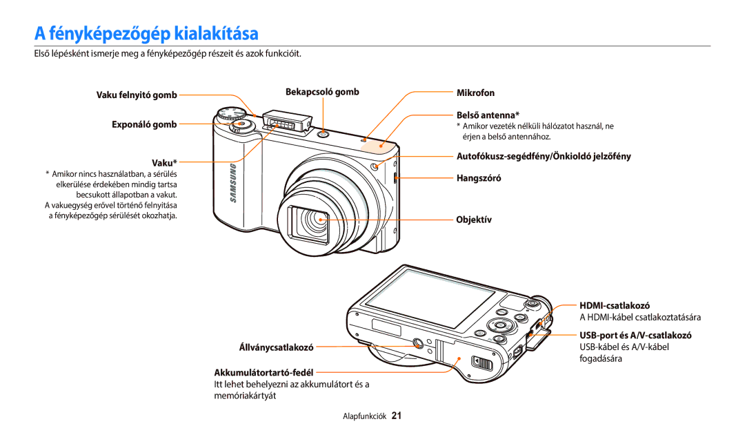 Samsung EC-WB700ZBPBE2 manual Fényképezőgép kialakítása, Exponáló gomb Vaku, Mikrofon Belső antenna, HDMI-csatlakozó 