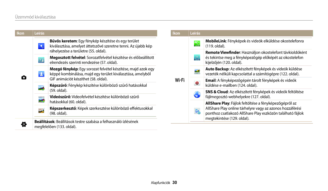 Samsung EC-WB800FFPWE3 manual Bűvös keretem Egy fénykép készítése és egy terület, Ráhelyezése a területre 55. oldal 