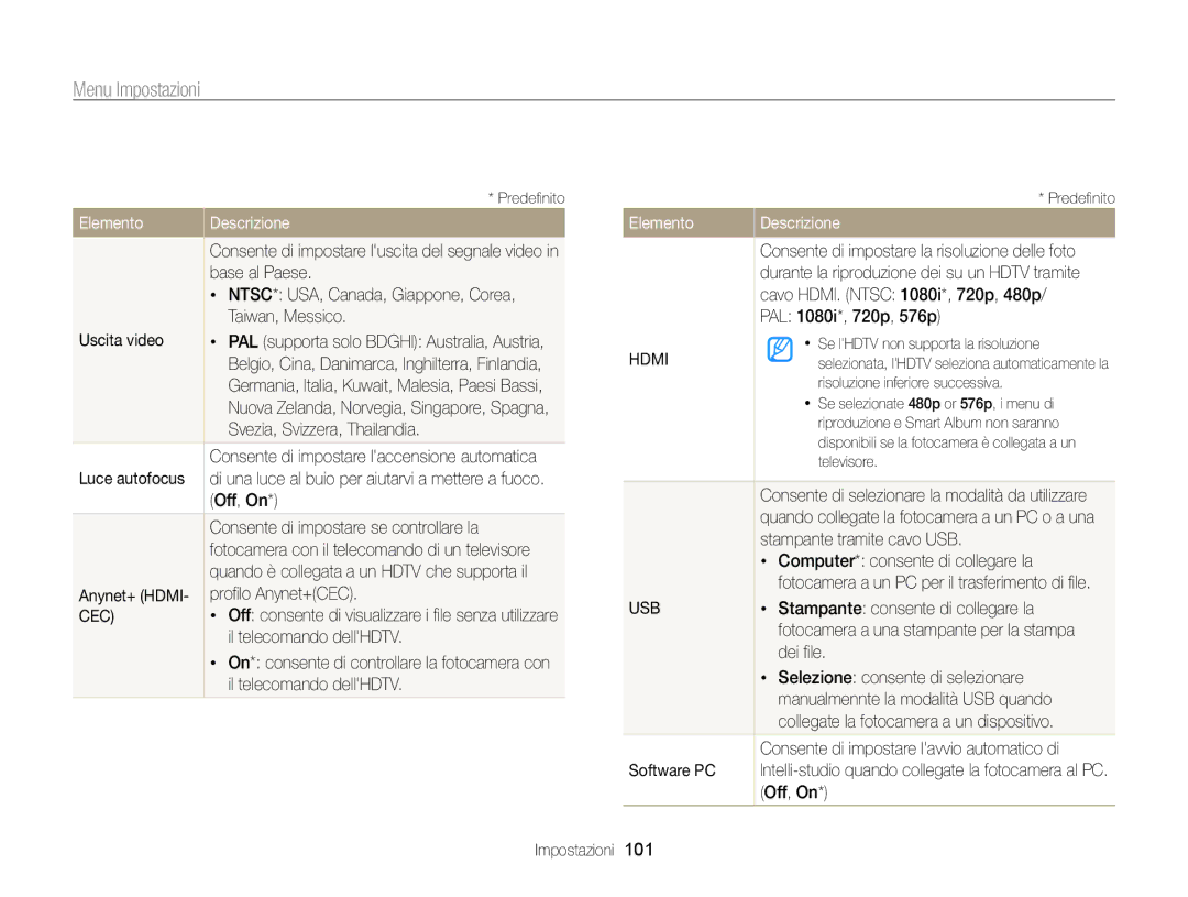 Samsung EC-WB700ZBPBE1 Base al Paese, NTSC* USA, Canada, Giappone, Corea, Taiwan, Messico, Uscita video, Luce autofocus 