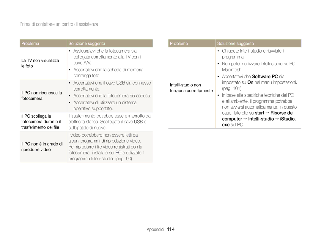 Samsung EC-WB700ZBPBE1 manual Problema 