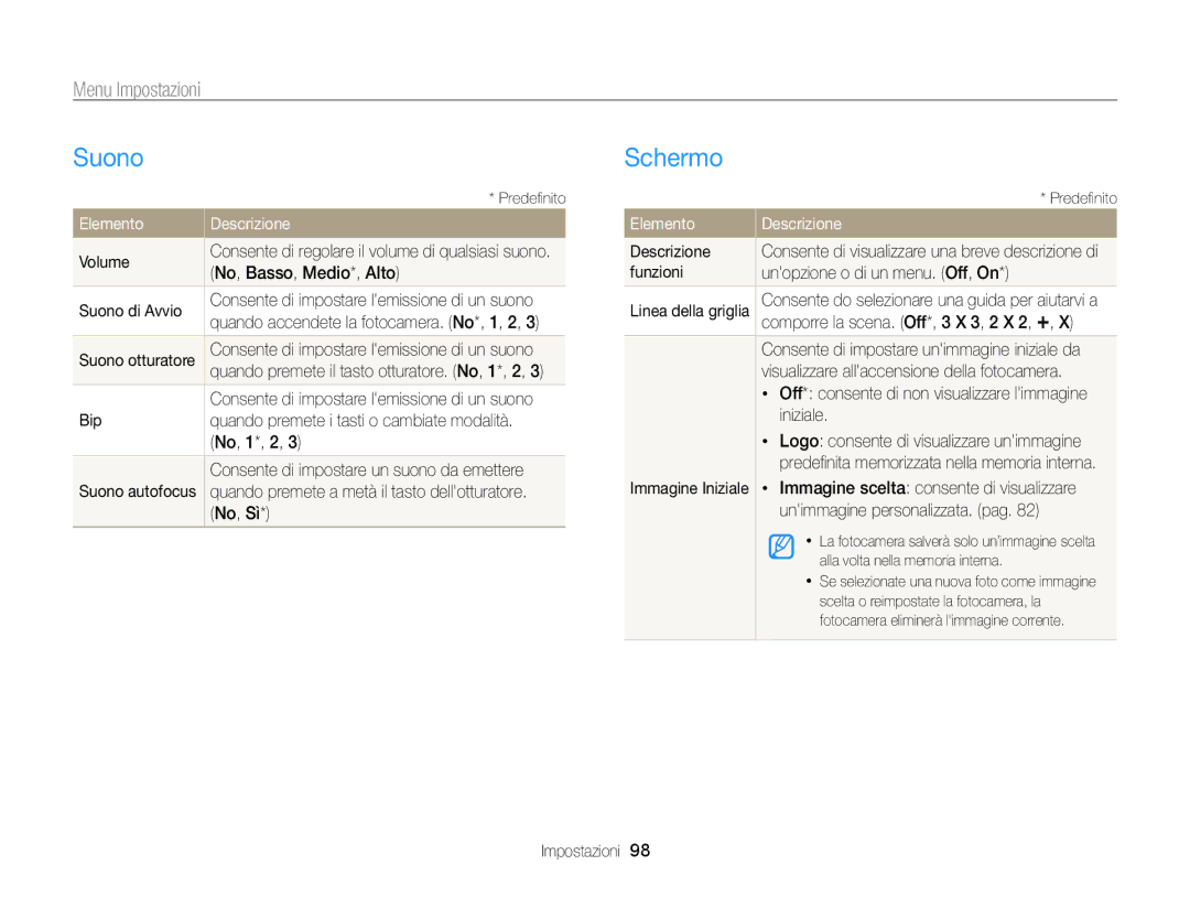 Samsung EC-WB700ZBPBE1 manual Suono, Schermo, Menu Impostazioni, Elemento Descrizione 